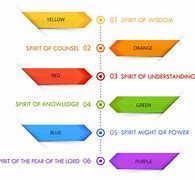 Image result for Holy Spirit Cream Color PowerPoint