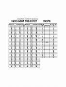 Image result for Military Seconds Conversion Chart