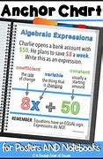 Image result for Expression vs Equation Anchor Chart