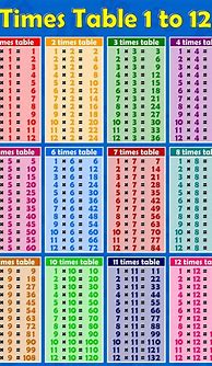 Image result for Timetable 1-12