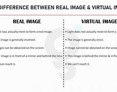 Image result for 5 Difference Between Real and Virtual Image