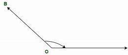 Image result for 0 Degree Angle