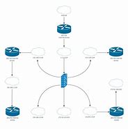 Image result for Network Management System Diagram