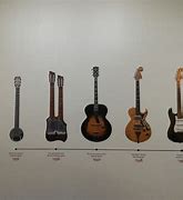 Image result for Electric Guitar History