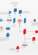 Image result for Detailed Network Diagram