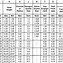 Image result for Metric Socket Sizes