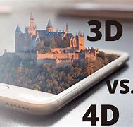 Image result for 4S vs 3D