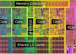 Image result for 12-Core Processors