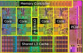 Image result for Intel i-Core 7