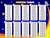 Image result for Addition Chart to 100