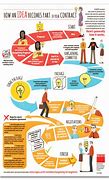 Image result for Contract vs Agreement Infographics