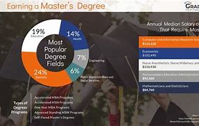 Image result for Top 10 Online Master Degree Programs