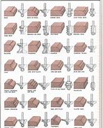 Image result for Bead Router Bit Profiles Chart