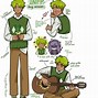 Image result for MBTI Art