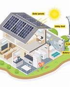 Image result for Home Power Solar Panels