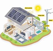 Image result for home photovoltaic panel