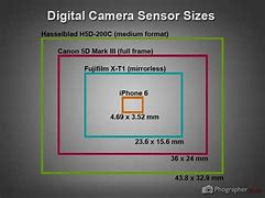 Image result for iPhone Sensor Size History