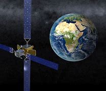 Image result for Satelite Orbital