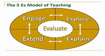 Image result for The 5 ES of Teaching Improv