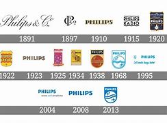 Image result for Philips Logo History