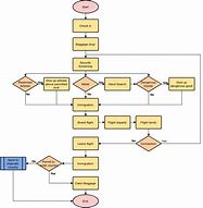 Image result for Flowchart Guide