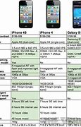 Image result for Difference Between iPhone 4