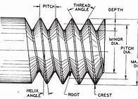 Image result for Single Point Threading Die