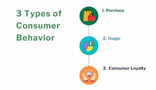 Image result for Family Consumer Behavior