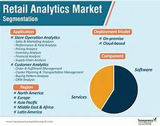 Image result for Retail Market Analysis