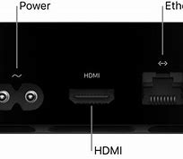 Image result for Back of Apple TV 4K