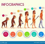 Image result for Poster of Evolution in the Future