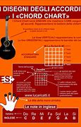Image result for All Notes On Guitar