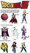 Image result for Dragon Ball Z Villains Name List