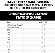 Image result for 12V 200Ah Battery