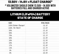 Image result for What's Inside a Lithium Battery