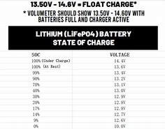 Image result for 12V Battery Charge