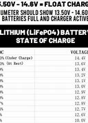 Image result for 12V Battery Voltage