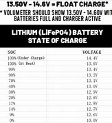 Image result for 12V 200Ah Battery Comparison Chart