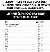 Image result for Battery Charge Level