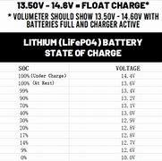 Image result for How to Charge 12V Lithium Ion Battery