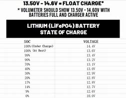 Image result for Fully Charge Battery