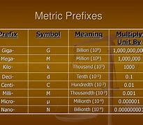 Image result for Mega Metric Prefix