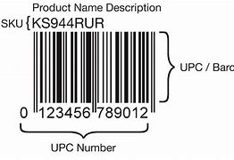 Image result for How to Find SKU On Walmart Website