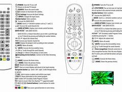 Image result for Input of a TV Remote Controlleder