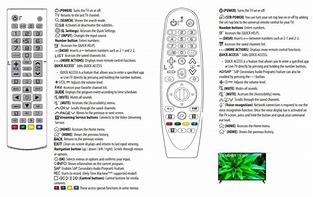 Image result for LG Remote TV Input List