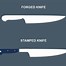 Image result for Types of Kitchen Knives Chart