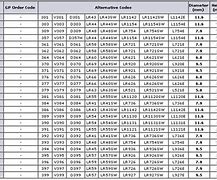 Image result for Conversion Chart for Watch Batteries