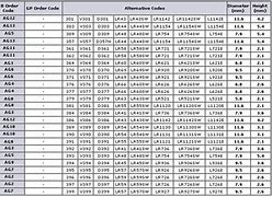Image result for Cross Reference Chart for Watch Batteries