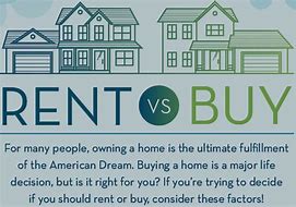 Image result for Renting vs Buying