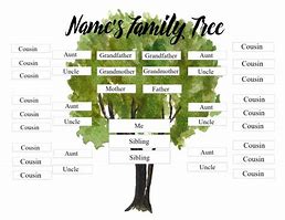 Image result for Family Tree Template with Siblings
